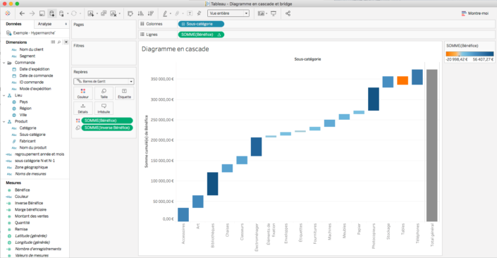 Comment Faire Un Diagramme En Cascade Ou Un Bridge Financier The Information Lab