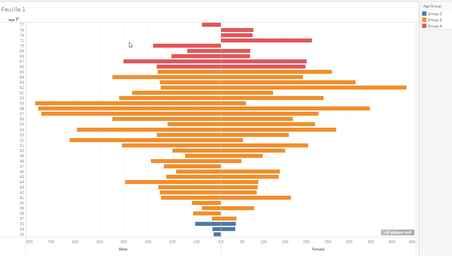 cr-er-un-butterfly-chart-sur-tableau-howto-the-information-lab